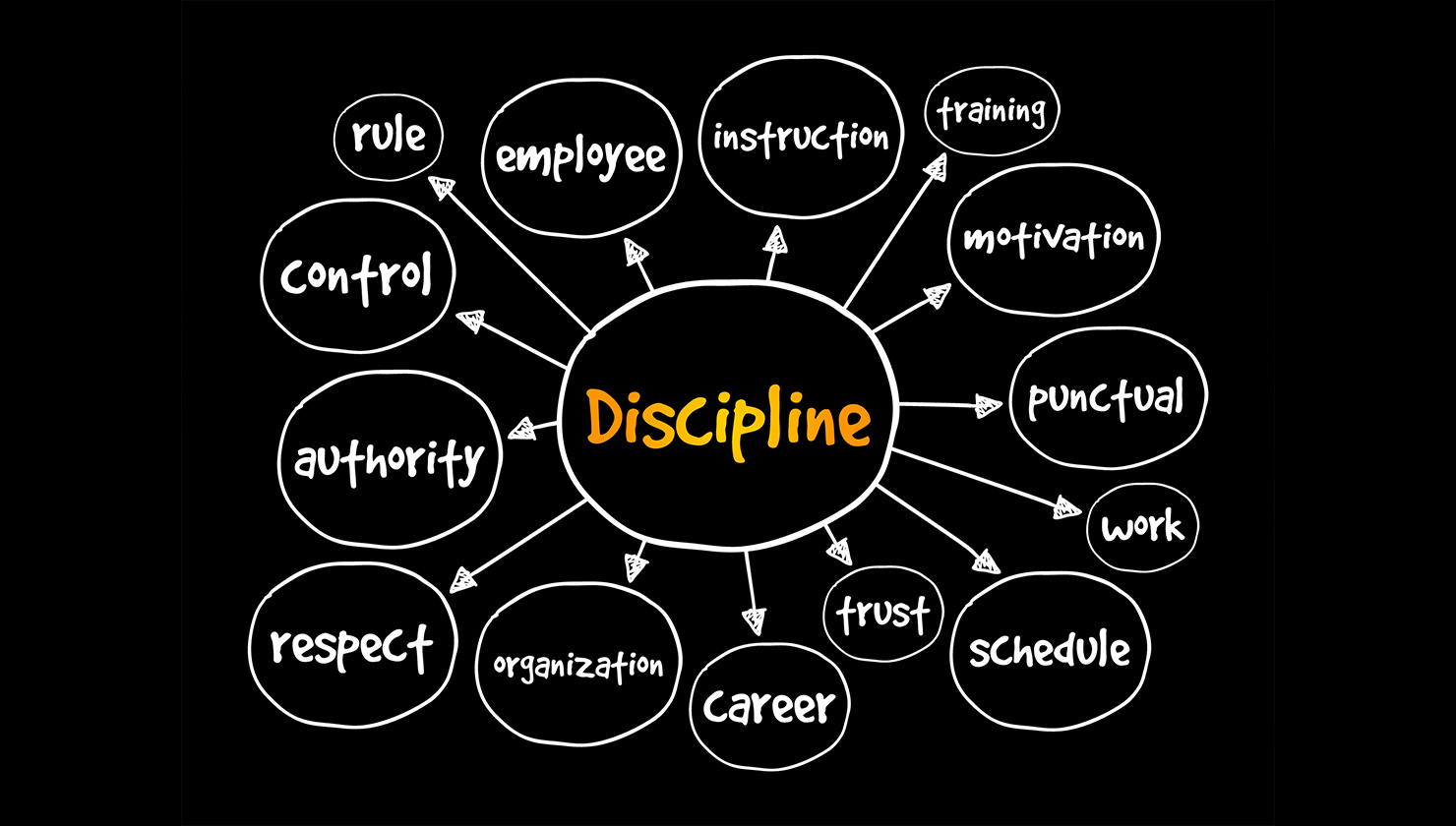 How Disciplined Are You? | Free And 100% Accurate | July 2023